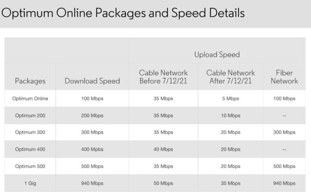 1656470586 702 Altice reducira las velocidades de carga de Internet por cable »