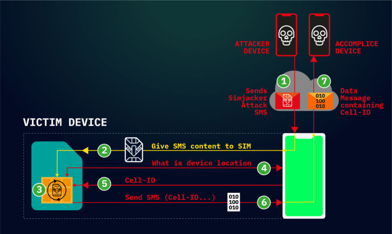 Diagrama colorido de hack.