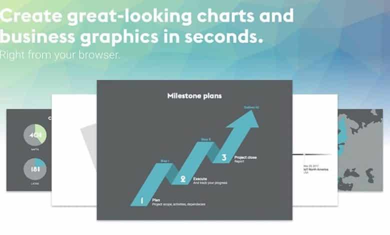 Vizzlo: cree tablas y gráficos para su negocio en segundos