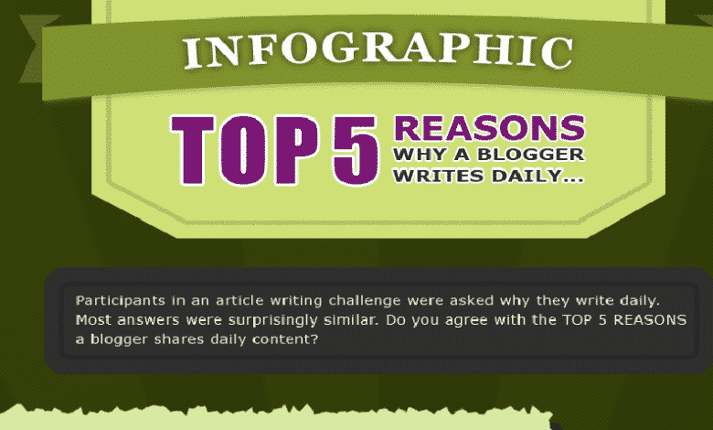 5 razones principales por las que los blogueros escriben a diario.  - Gráficos de información