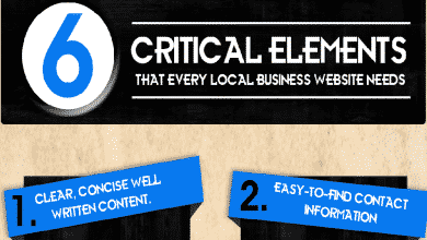 6 elementos críticos que todo sitio web comercial local necesita: gráficos de información