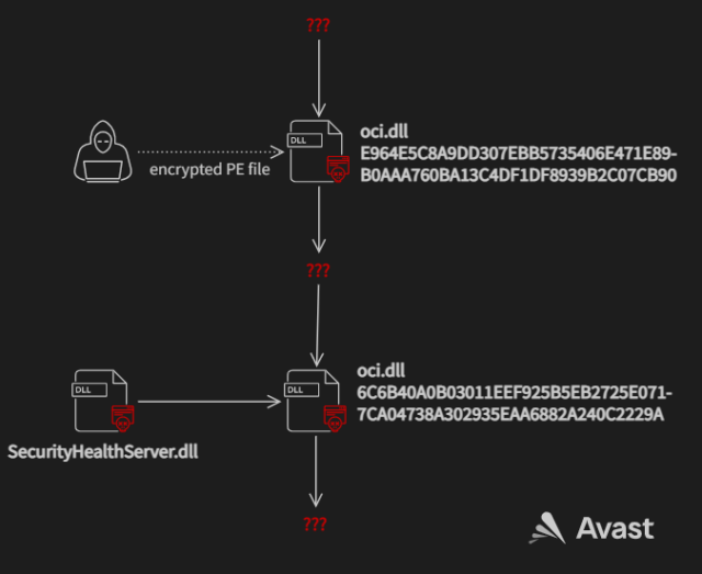 Backdoor les da a los piratas informaticos control total sobre