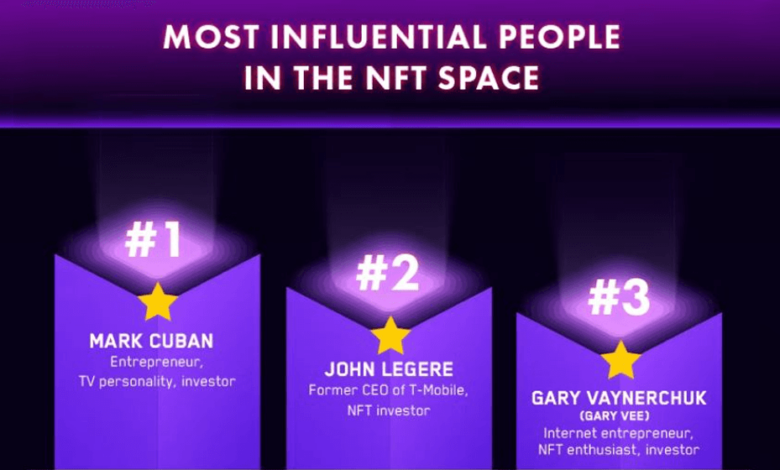 Las personas más influyentes en el espacio NFT