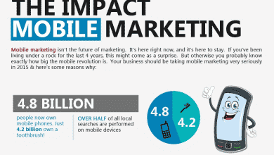 ¿Encuentras el impacto del marketing móvil?  – Gráficos de información
