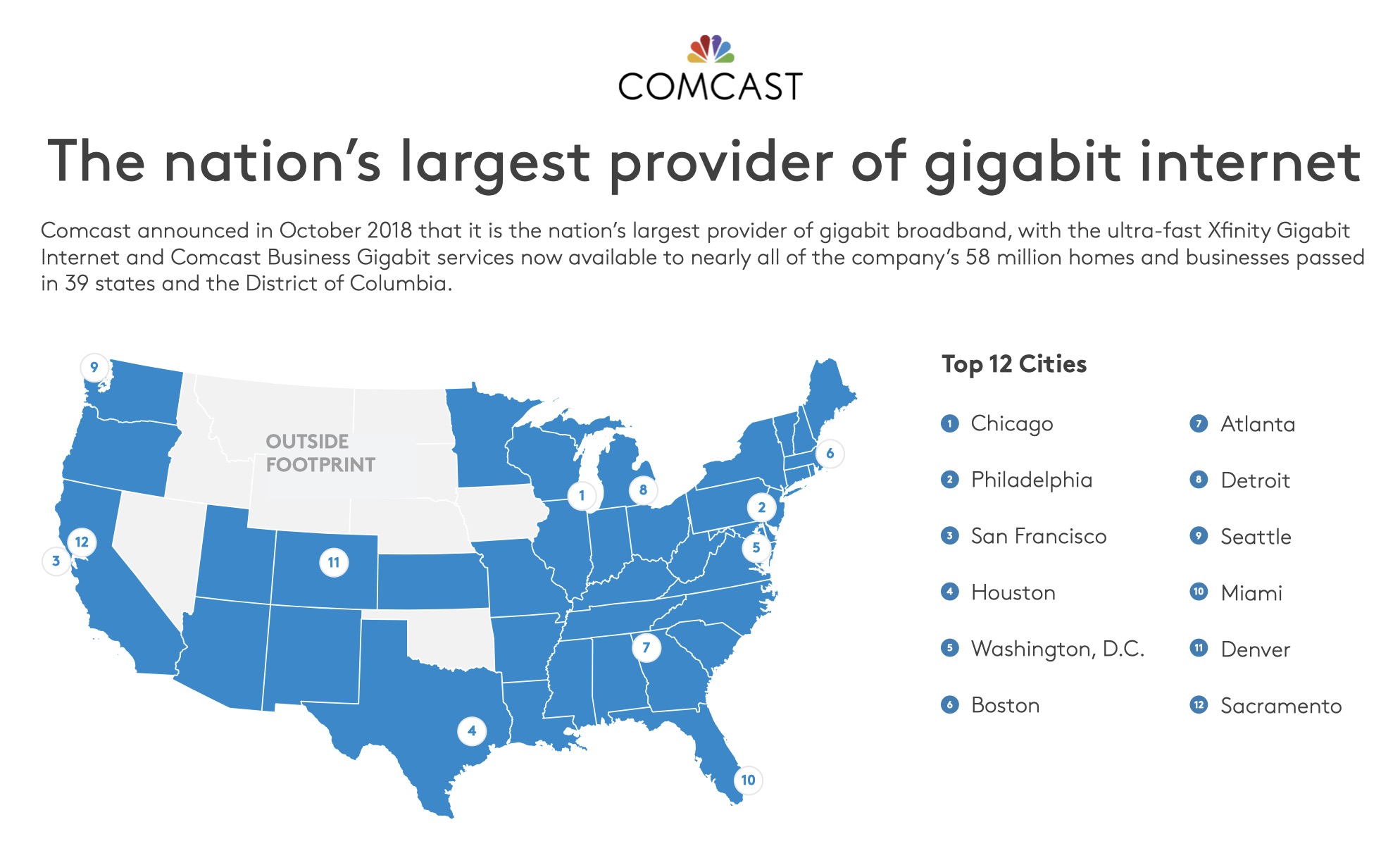 Comcast se jacta de su red gigabit en una diapositiva de un kit de prensa.