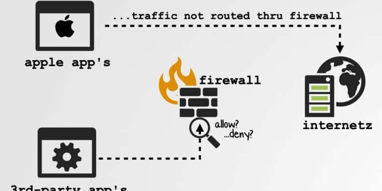 Apple permite que parte del tráfico de la red de Big Sur pase por alto los firewalls
