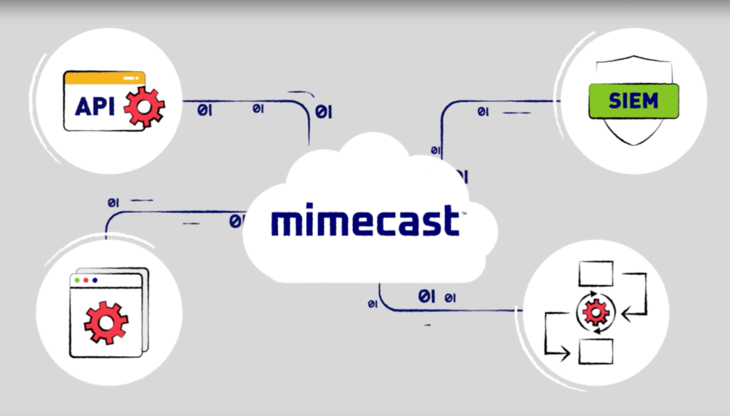 Imágenes de los diferentes streams integrados y conectados proporcionados por Mimecast.