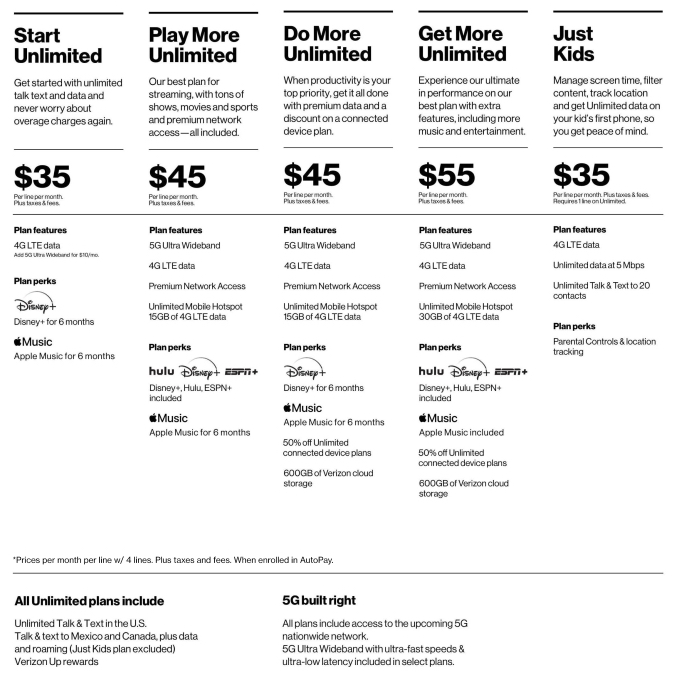 ¿Quieres Verizon o ATT 5G Tendras que comprar un plan