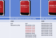 Western Digital agrega la marca "Red Plus" para discos duros que no son SMR
