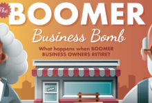 El estado de las pequeñas empresas propiedad de boomers